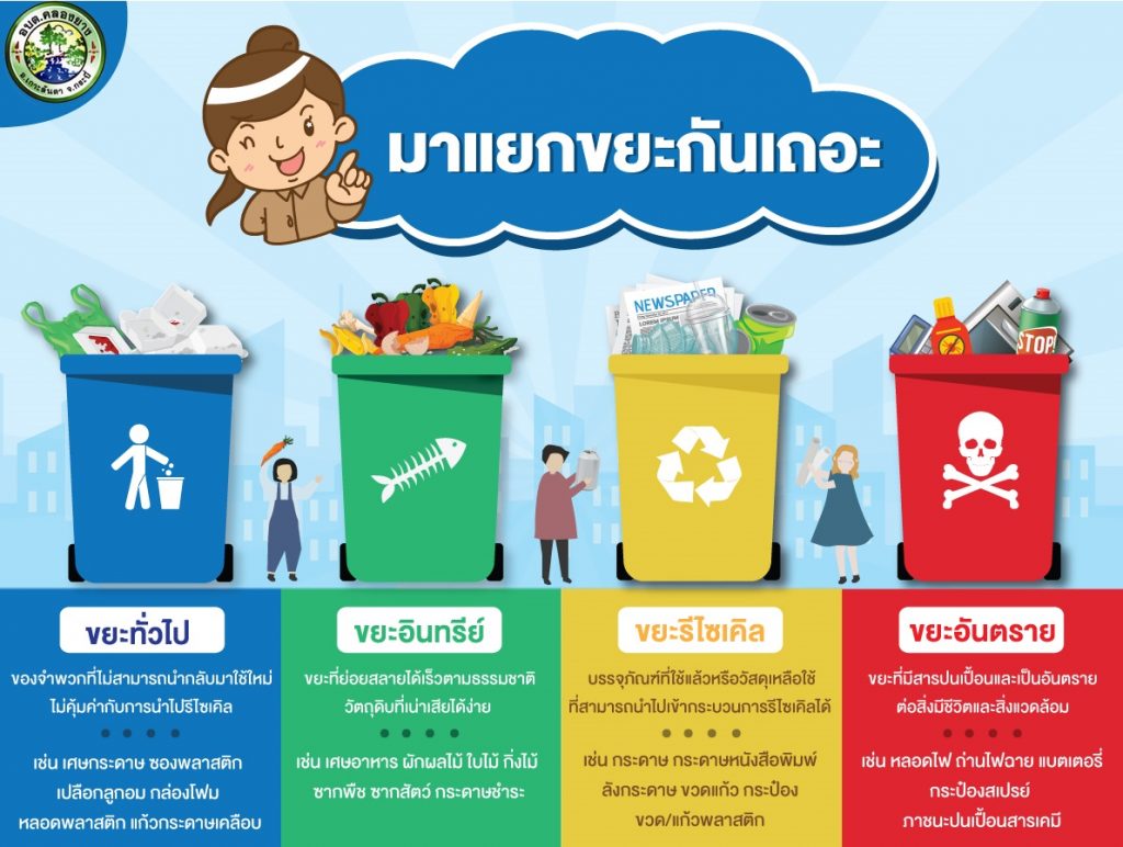 การแยกขยะให้ถูกประเภท
