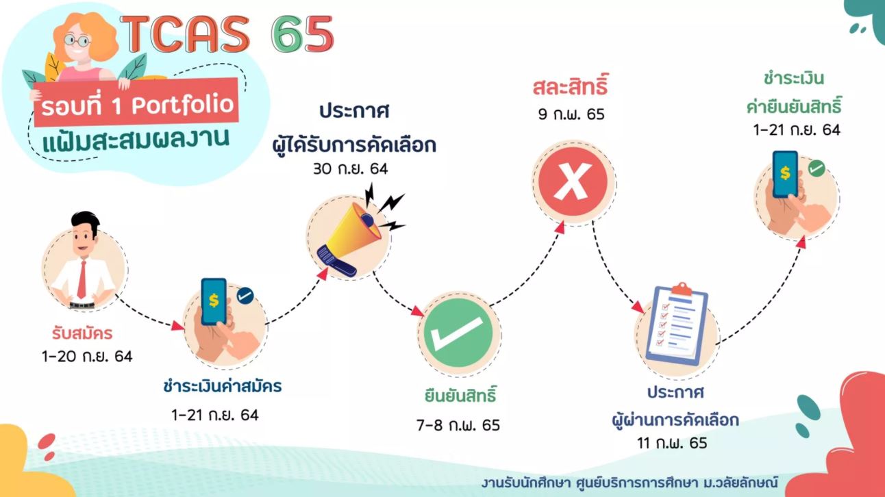 TCAS65 รอบที่ 1 Portfolio
