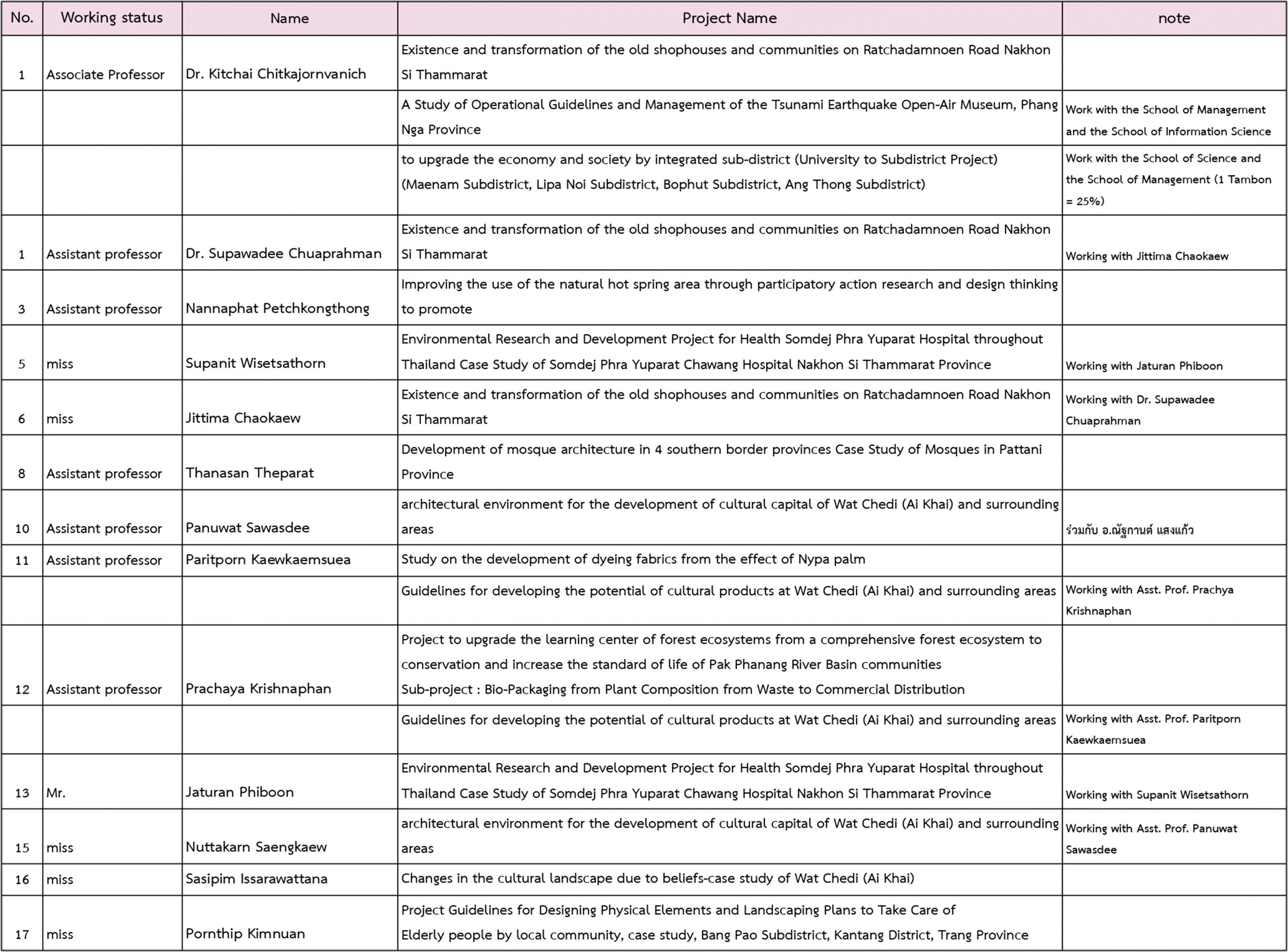 Research : School of Architecture and Design