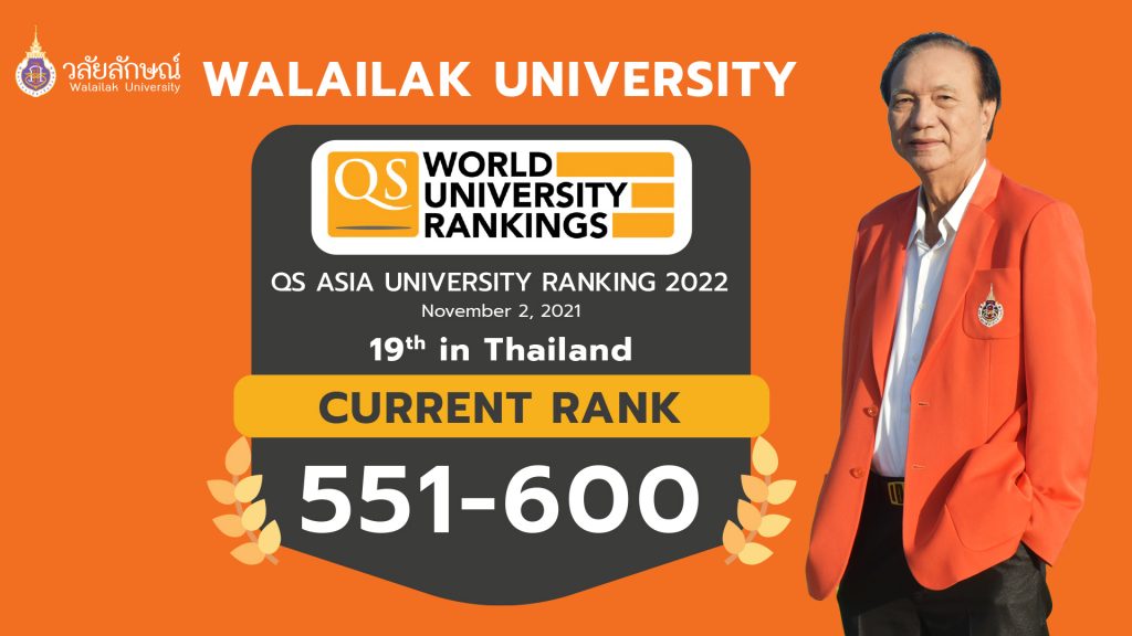 มหาวิทยาลัยวลัยลักษณ์ ได้รับการจัดอันดับมหาวิทยาลัยชั้นนำในเอเชีย โดย QS Asia University Rankings เป็นครั้งแรก อยู่ในอันดับที่ 19 ของประเทศไทย และเป็นอันดับที่ 551-600 ของเอเชีย