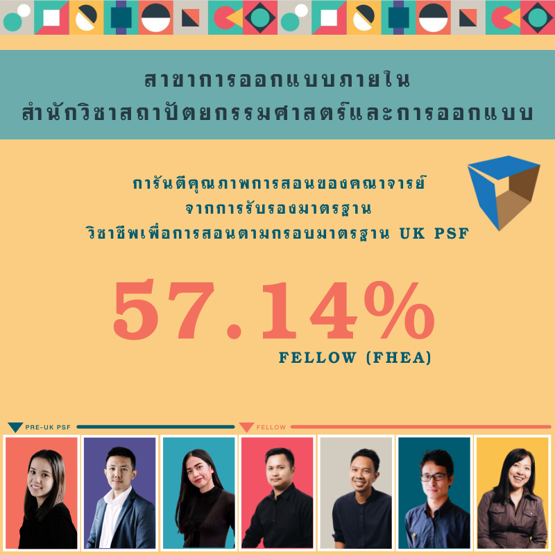 คณาจารย์ สำนักวิชาสถาปัตยกรรมศาสตร์และการออกแบบ ได้รับการรับรองมาตรฐาน วิชาชีพเพื่อการสอนตามกรอบมาตรฐาน UK PSF 65%