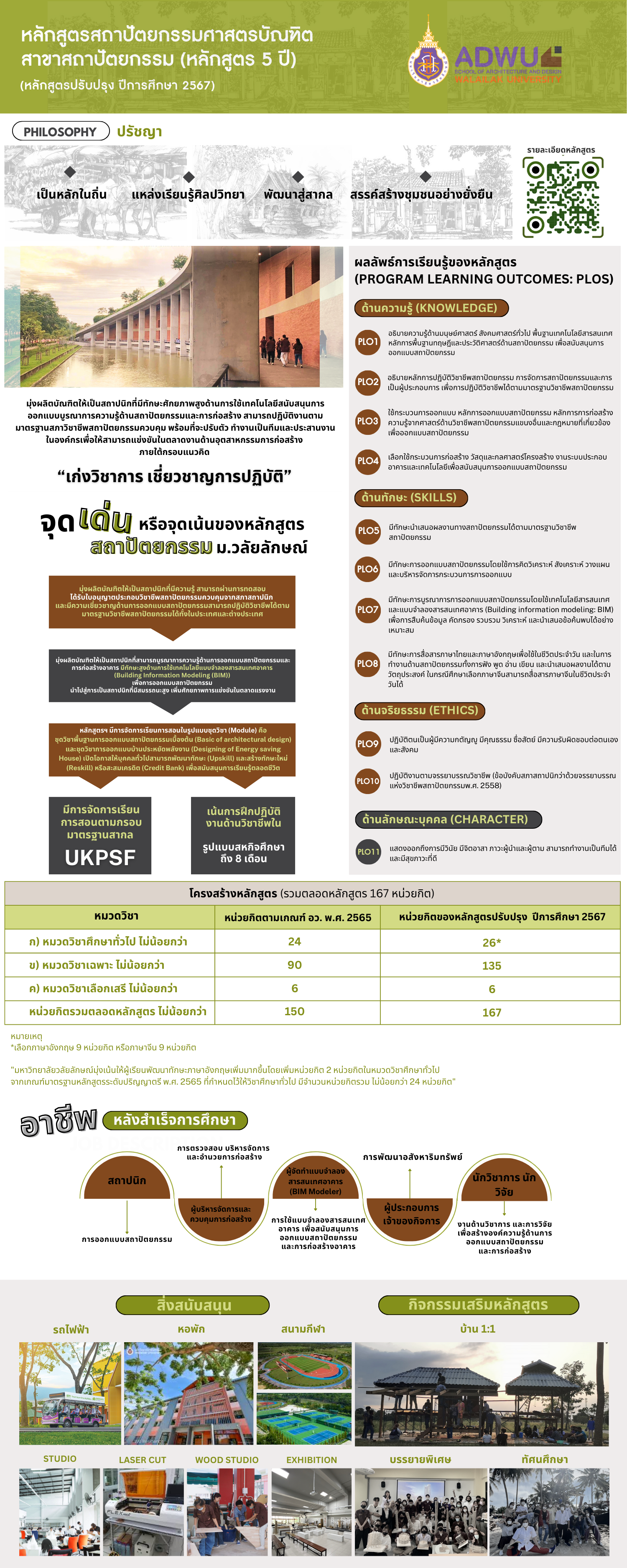 หลักสูตร สถาปัตยกรรมศาสตรบัณฑิต สาขาสถาปัตยกรรม (หลักสูตรปรับปรุง ปีการศึกษา 2567) (1)