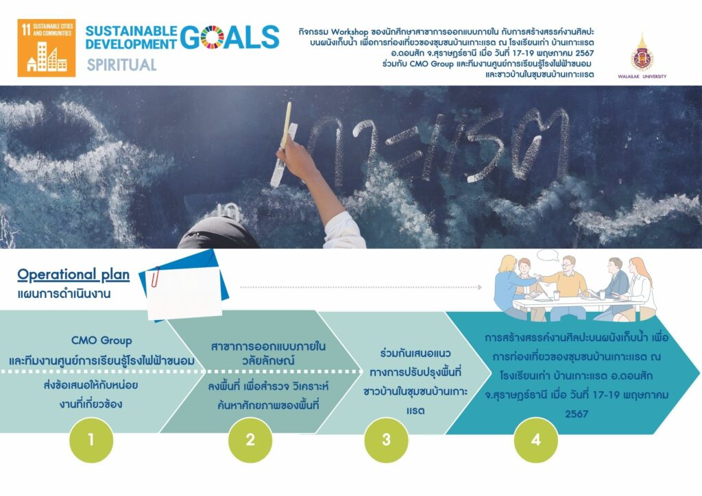 โครงการเรียนรู้เชิงปฏิบัติการเพื่อส่งเสริมคุณลักษณะตามอัตลักษณ์บัณฑิต ภายใต้กิจกรรมเสริมทักษะพื้นฐานด้านศิลปะและการออกแบบภายใน เกาะแรต จ.สุราษฎร์ธานี
