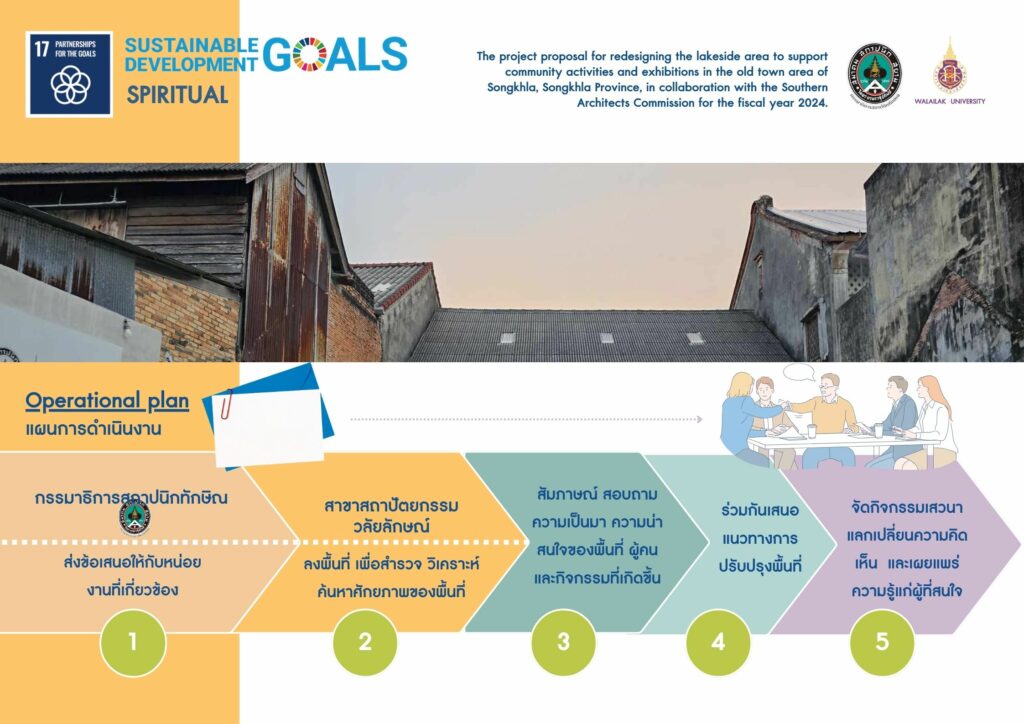 โครงการเสนอแนวความคิดการปรับปรุงพื้นที่ริมทะแลสาบ เพื่อเป็นพื้นทีส่งเสริมกิจกรรมภายในชุมชนและจัดนิทรรศการ ในย่านเมืองเก่า สงขลา จังหวัดสงขลา ร่วมกับกรรมธิการสถาปนิกทักษิณ ประจำปีงบประมาณ พ.ศ.2567