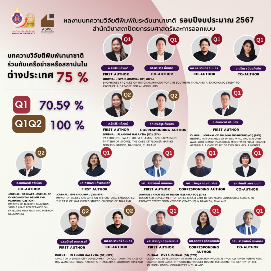 คุณภาพงานวิจัยสถาปัตย์ วลัยลักษณ์ ไปไกลในระดับนานาชาติ 