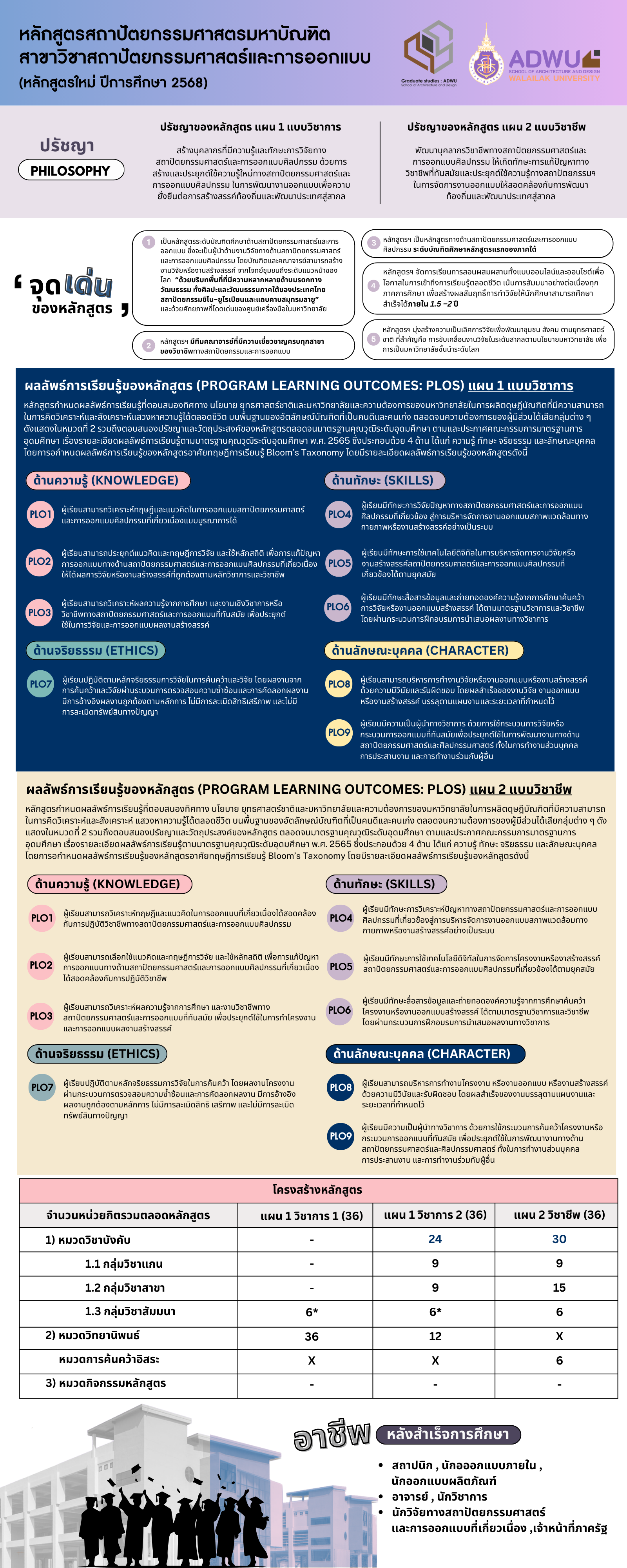 หลักสูตรสถาปัตยกรรมศาสตรมหาบัณฑิต สาขาวิชาสถาปัตยกรรมศาสตร์และการออกแบบ