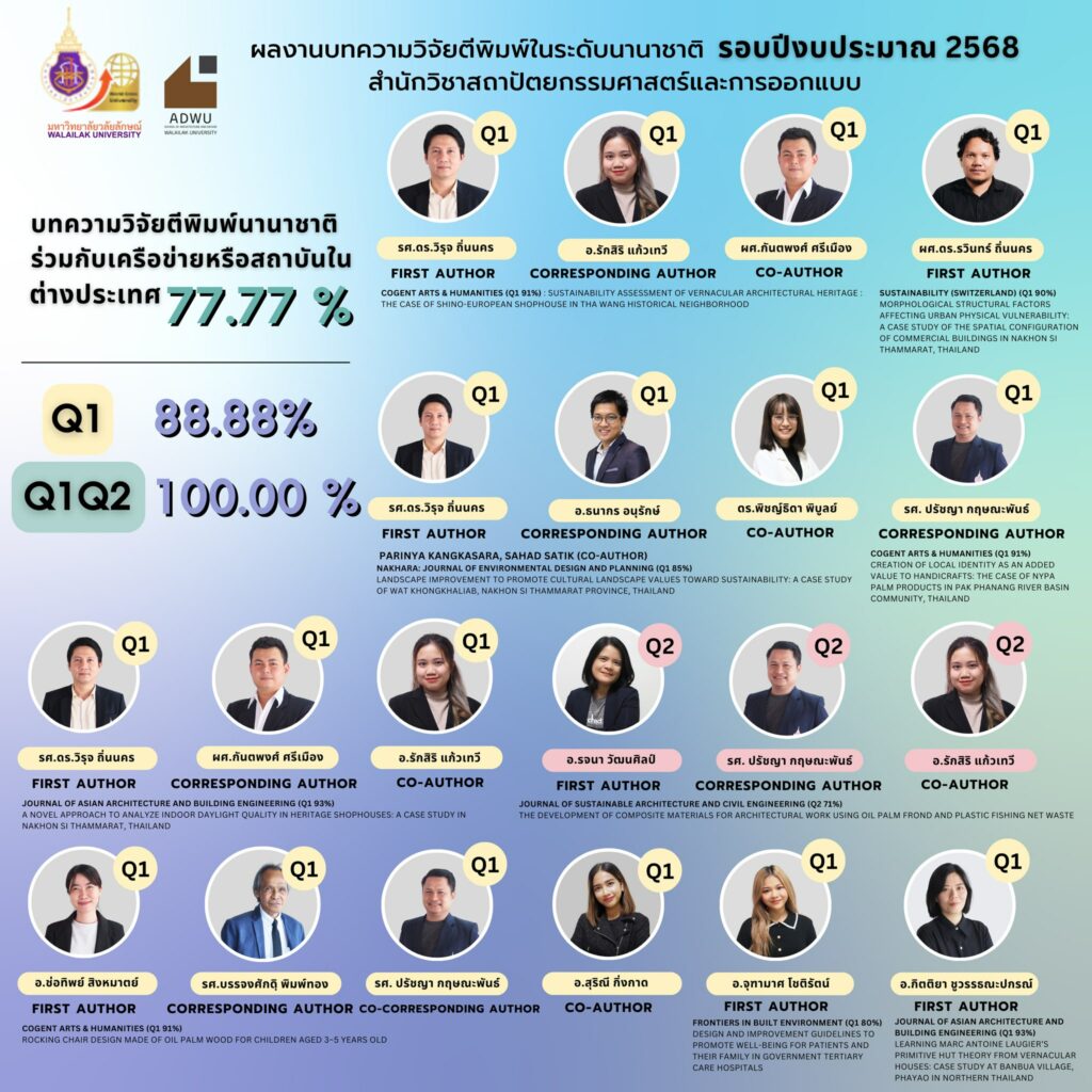 สถาปัตย์ วลัยลักษณ์ สร้างผลงานวิจัยระดับนานาชาติ สู่ Global-Ready