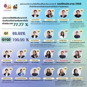 สถาปัตย์ วลัยลักษณ์ สร้างผลงานวิจัยระดับนานาชาติ สู่ Global-Ready