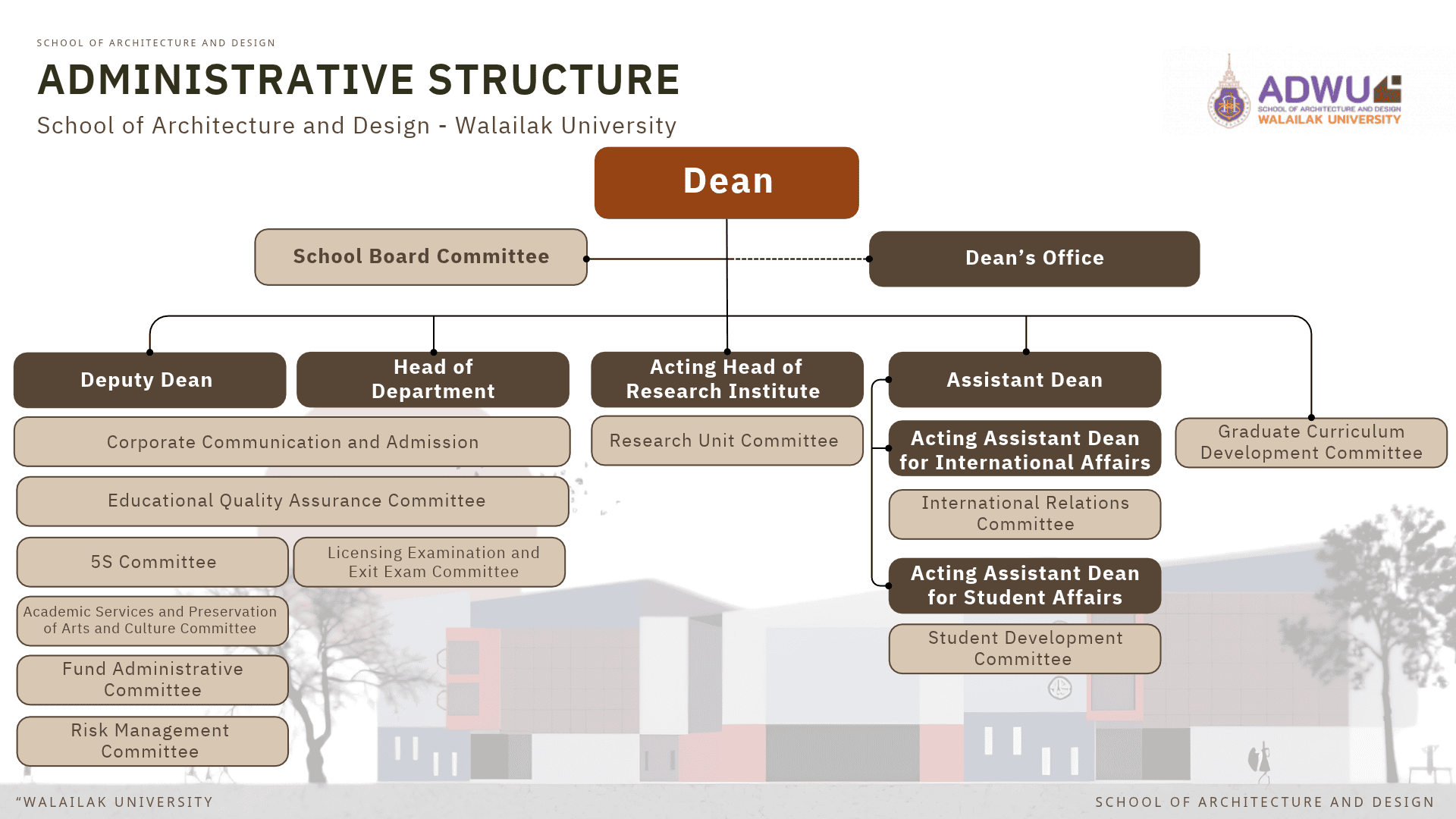 Administrative Structure