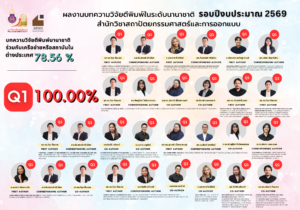 ขอแสดงความยินดีแก่คณาจารย์ สำนักวิชาสถาปัตยกรรมศาสตร์และการออกแบบ มหาวิทยาลัยวลัยลักษณ์ กับความสำเร็จด้านบทความวิจัยที่ก้าวไกลสู่ระดับสากล